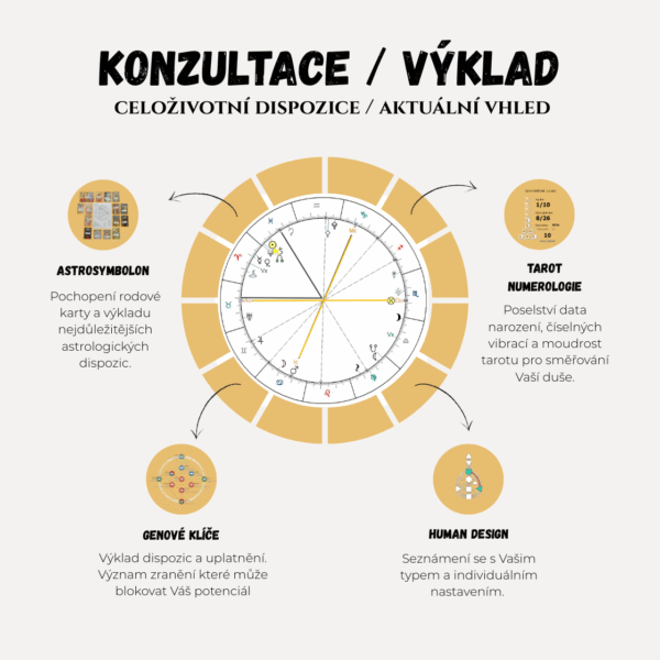 KONZULTACE / OSOBNÍ HOROSKOP