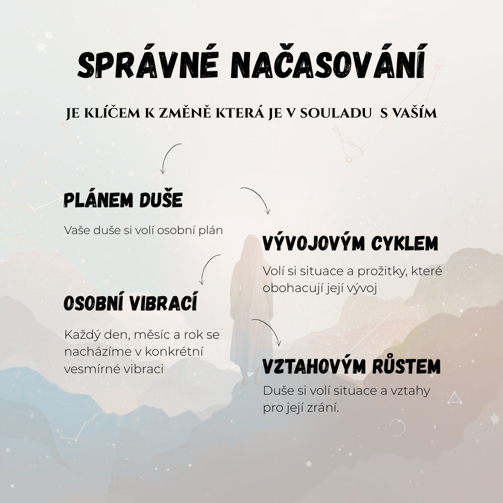 NAČASOVÁNÍ3