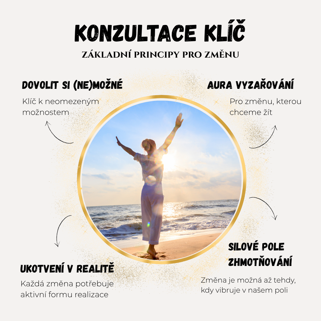 konzultaceKLIC2
